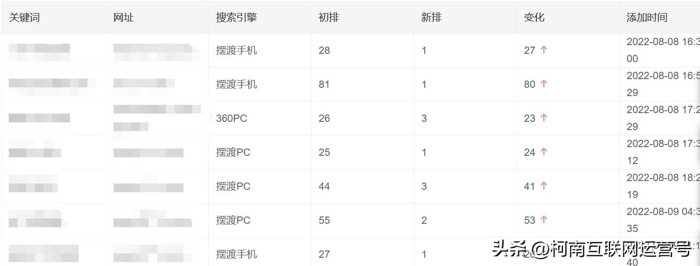 微信视频公众号排名,公众号搜一搜排名规则是什么