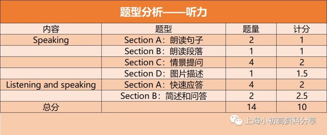 如何学好英语上海高中高分,上海高中英语用哪个版本