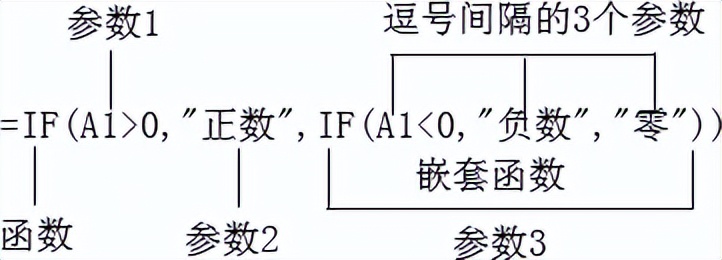 excel函数公式大全分类汇总,excel根据时间段分类函数