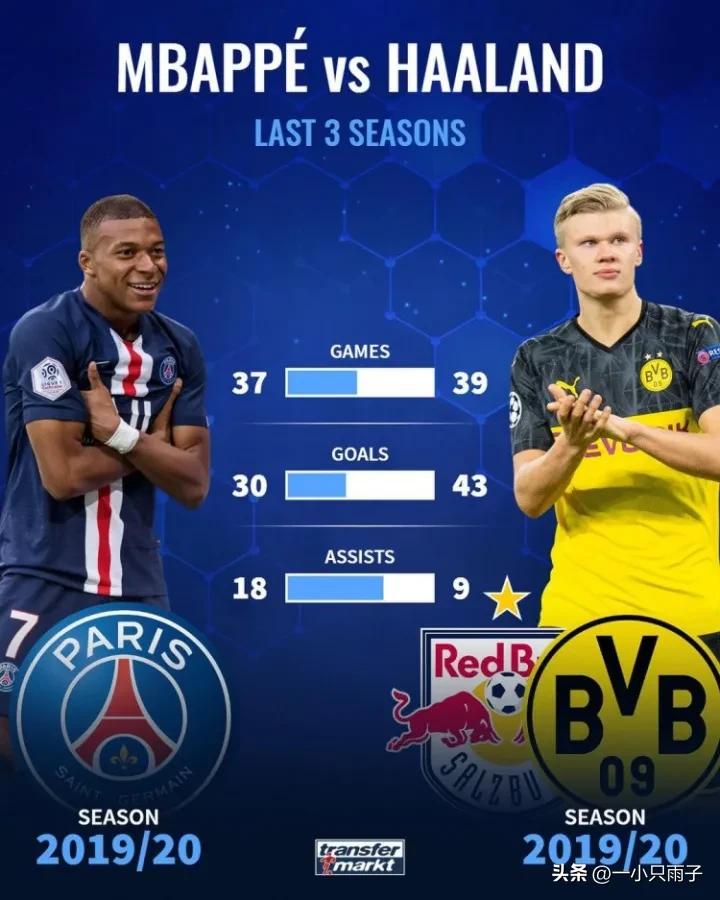 绝代双骄“梅西-C罗”神坛时代是否由“哈姆”接班呢？