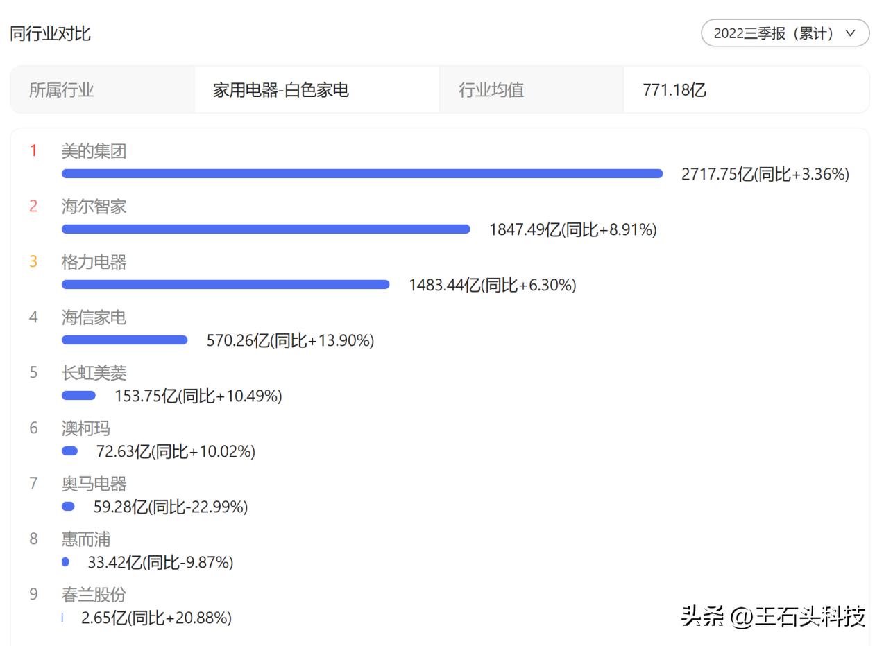 美的和董明珠是什么关系,美的空调董事长和董明珠
