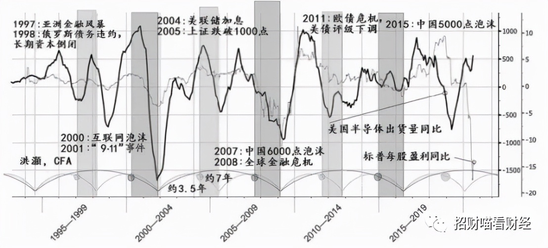 5天均线金叉20天均线买入法,900天均线选股方法