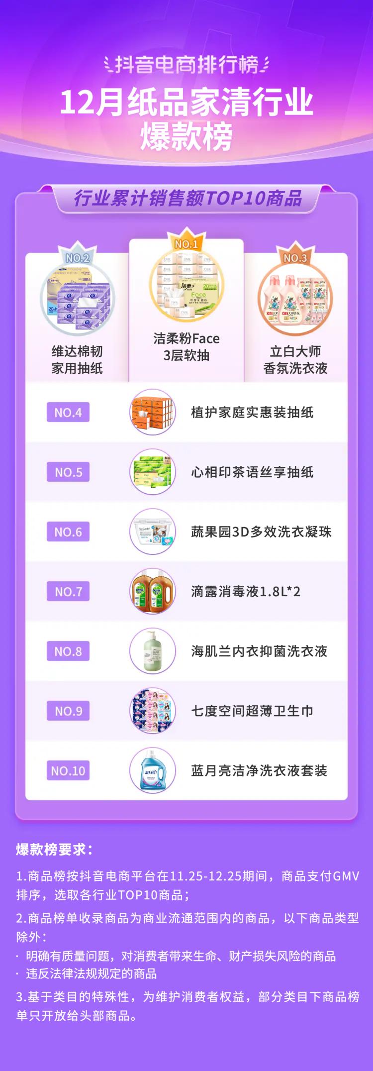 抖音生活服务春节订单增长146%,2019抖音电商年度报告