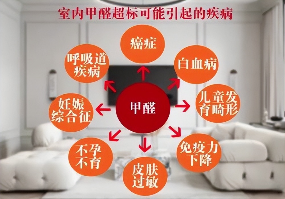 新房甲醛治理注意事项,新房怎么快速去除甲醛最好方法