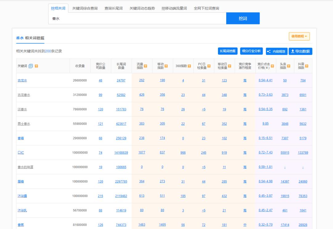 关键词挖掘软件,大神级关键词挖掘