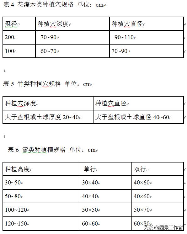 城市园林绿化工程施工及验收规范,浙江省园林绿化验收规范