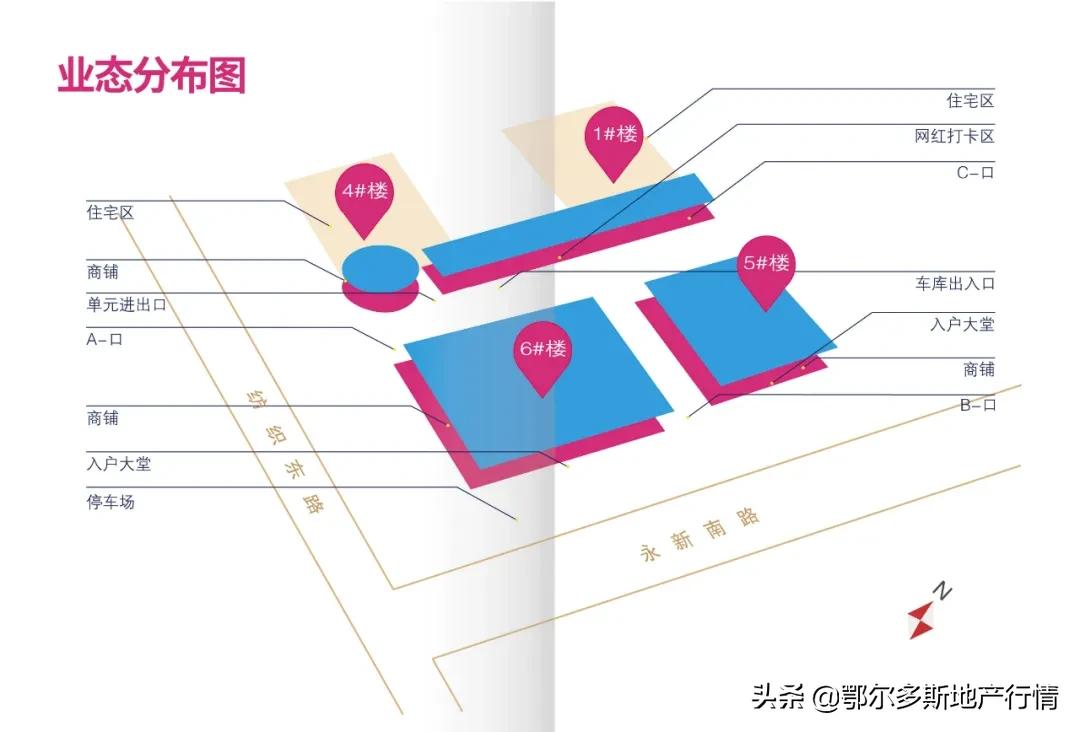 东胜铁东新坐标：亿成D·Park东街-招商手册设计分享