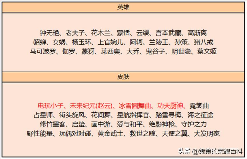 凤求凰和凤凰于飞2022年会返场吗,2019年520凤求凰限定皮肤返场