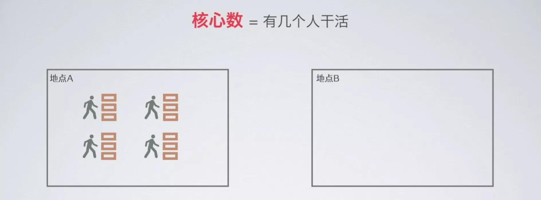 详细讲解如何选购笔记本电脑,购买笔记本电脑如何选配置