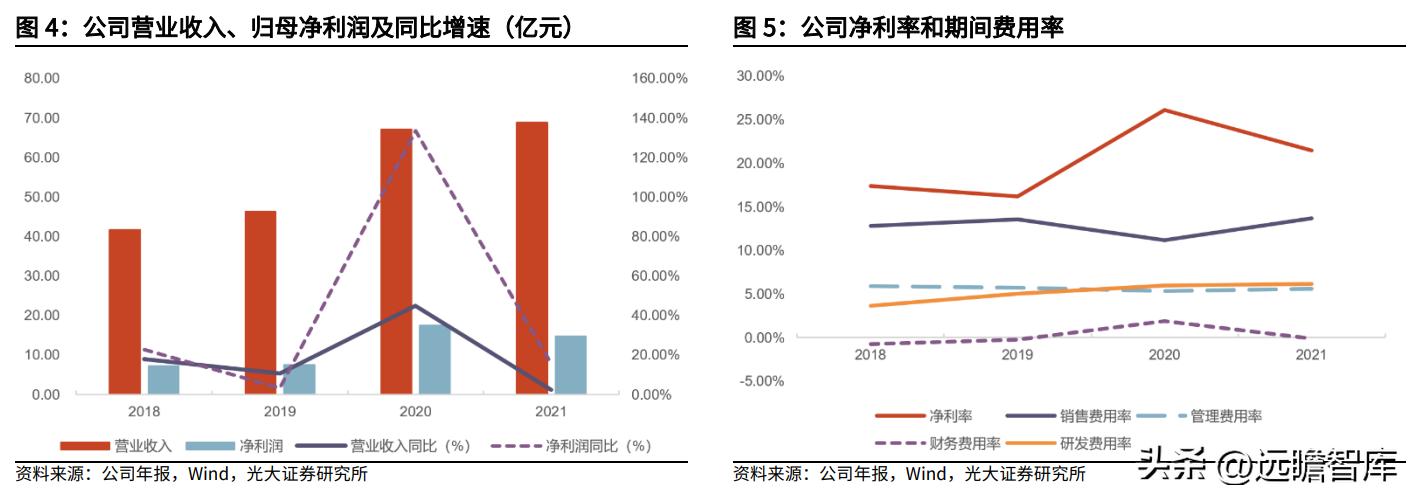 鱼跃医疗血糖监测套装,鱼跃医疗创新产品