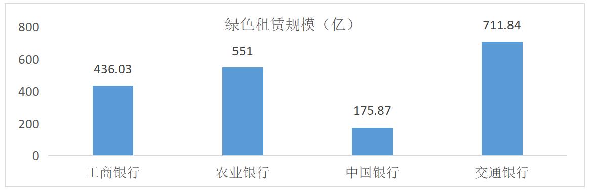 我国商业银行绿色金融发展的机遇,银行绿色金融试点