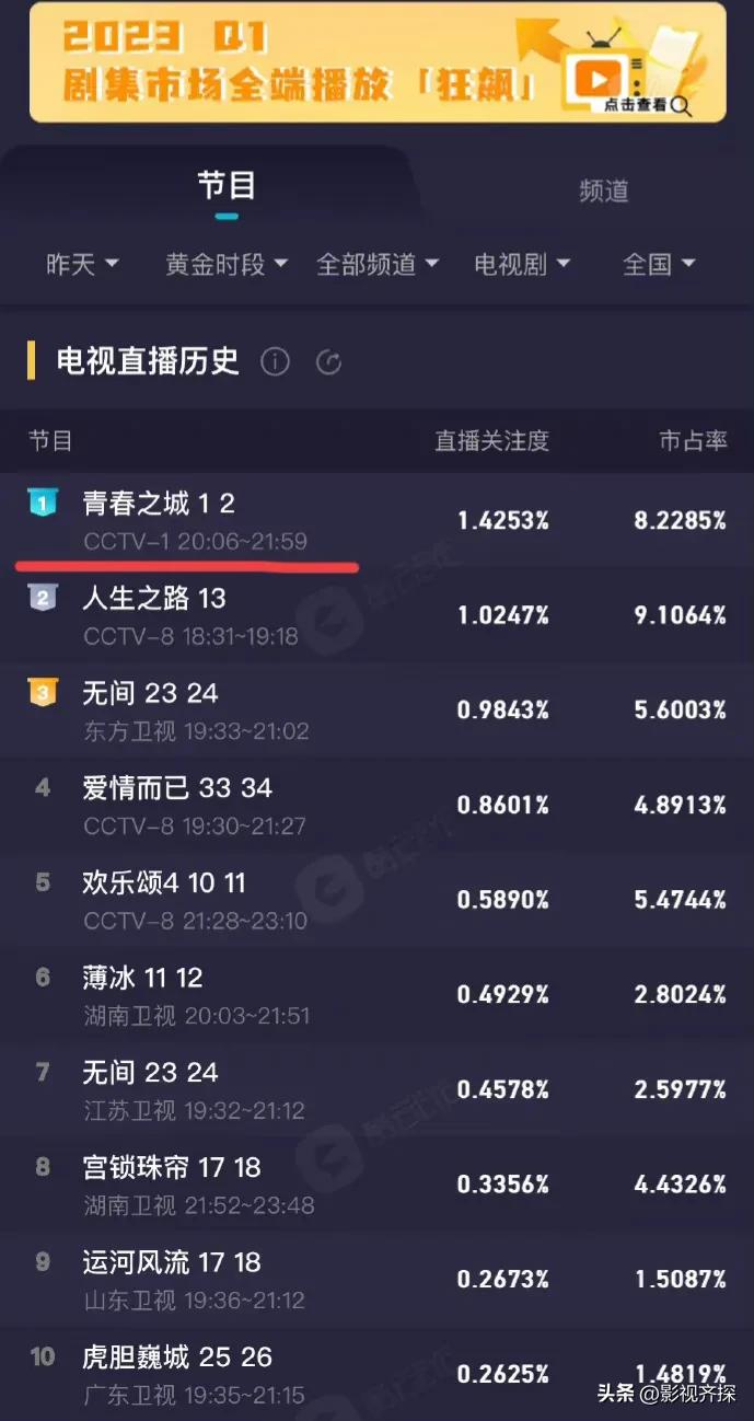 央视一套青春之城共多少集,央视新闻联播青春之城