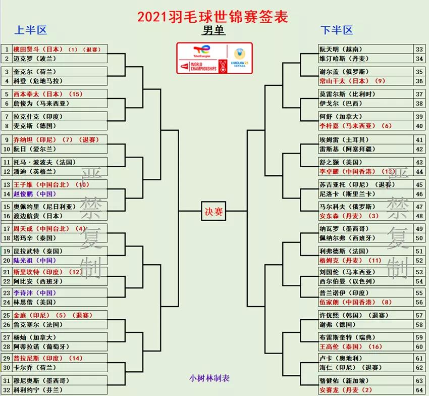 国羽世锦赛最新比赛,国羽世锦赛今日赛程
