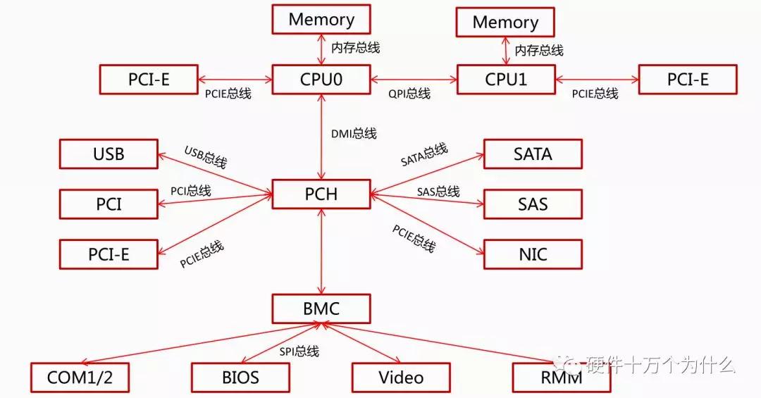 服务器监控有哪些方面,服务器需要监控什么信息