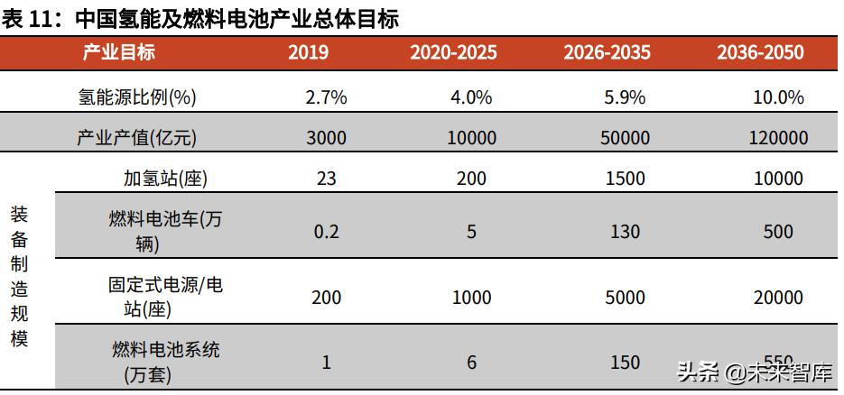 天然气产业经济分析报告,碳中和中国天然气工业发展前景