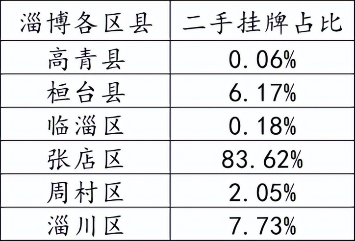 淄博烧烤火了其它生意怎么样,淄博烧烤会不会带动淄博房价