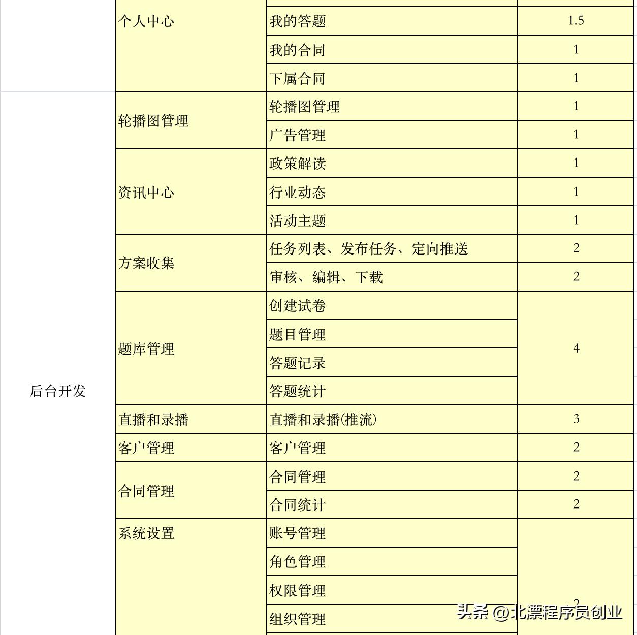 程序员做个小程序要多少钱,自己编程小程序上线要多少钱