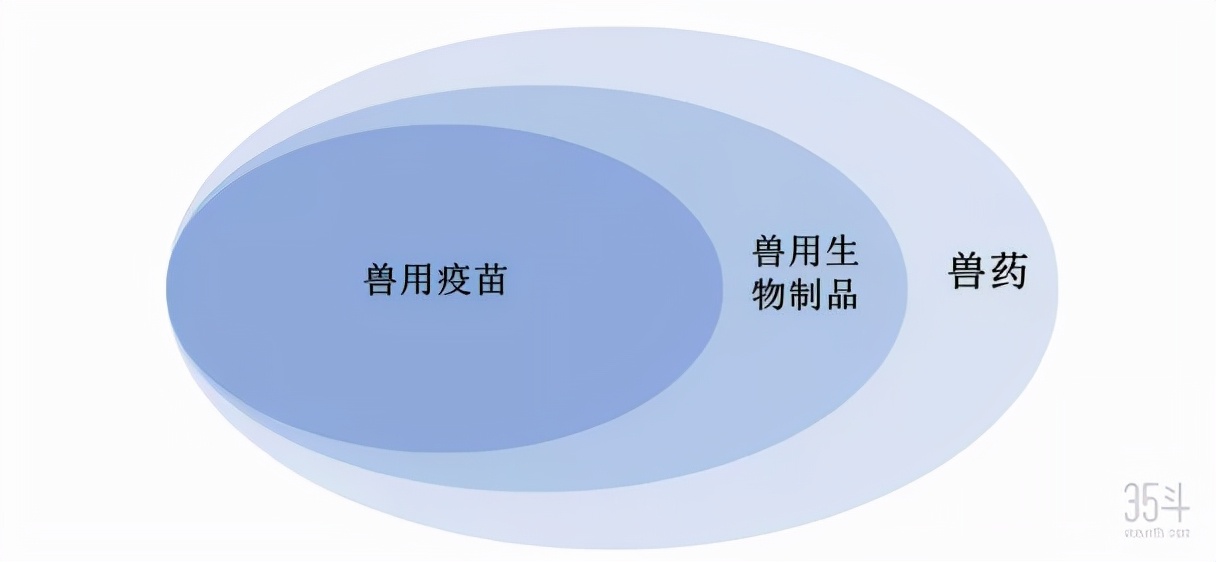中国农大参股企业乾元浩IPO获受理，拟募资约6.38亿发展兽药业务