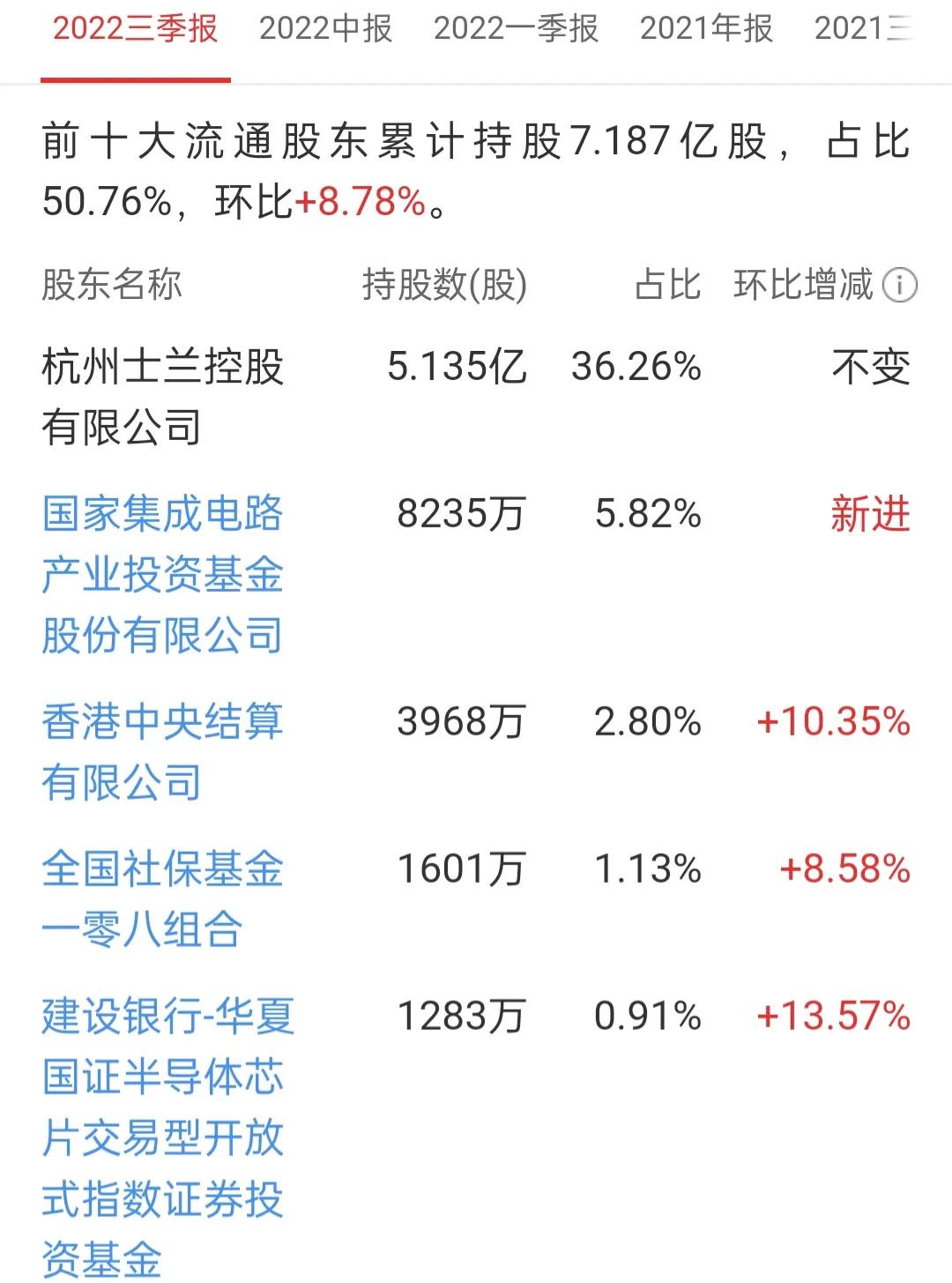 半导体十大龙头企业士兰微,深度分析士兰微芯片
