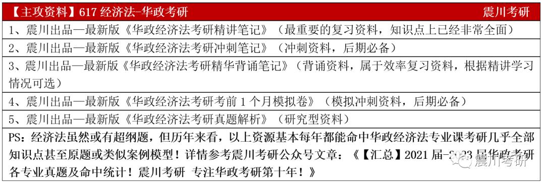 华政研究生国际经济法专业就业,华政经济法硕士就业前景