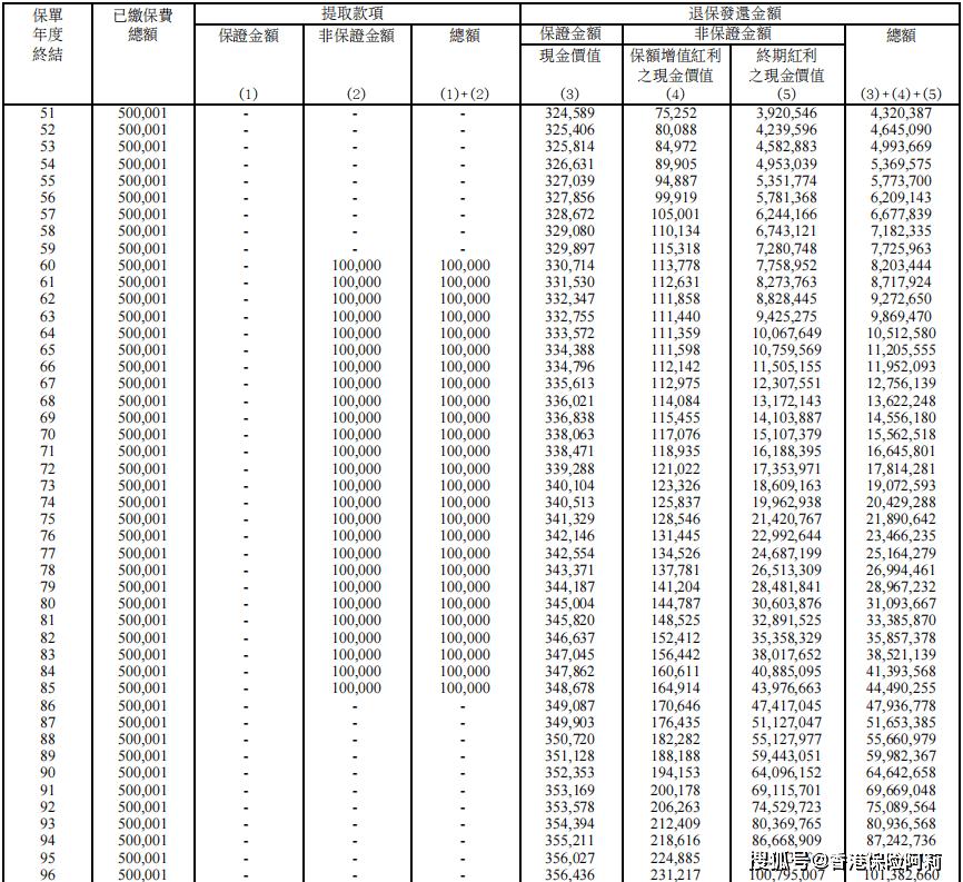 港保分红险排名,香港安盛保险的分红险靠谱吗