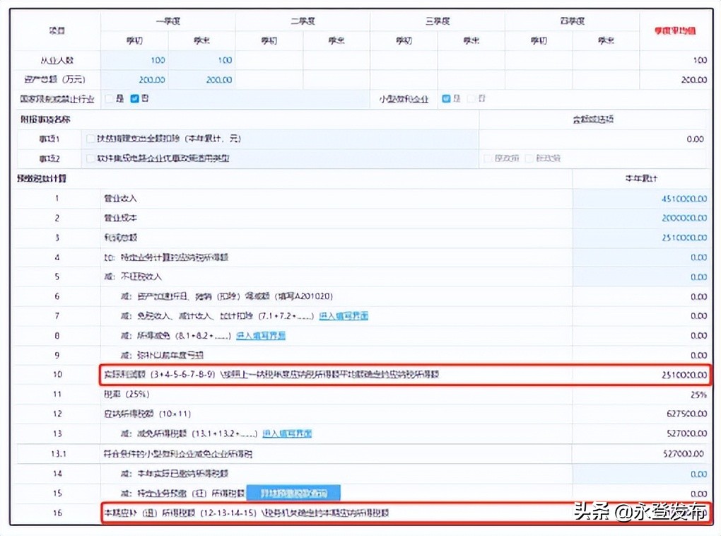 企业所得税小型微利企业减免举例,企业所得税小型微利企业如何申报