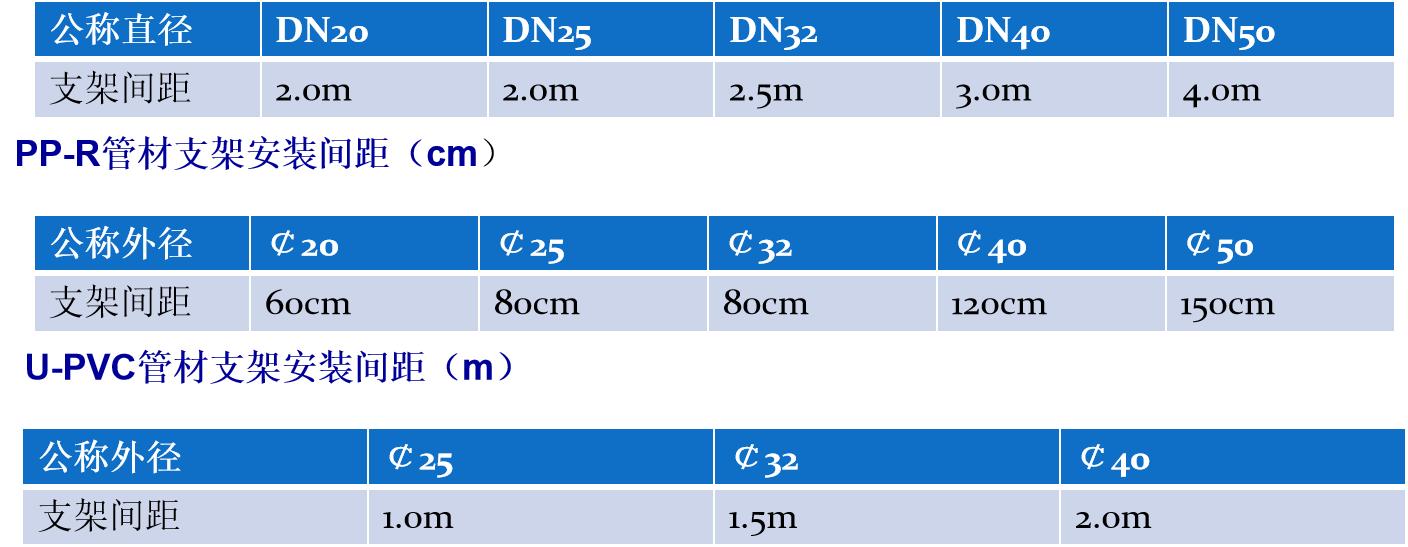 中央空调现场施工注意事项,中央空调吊顶施工教程