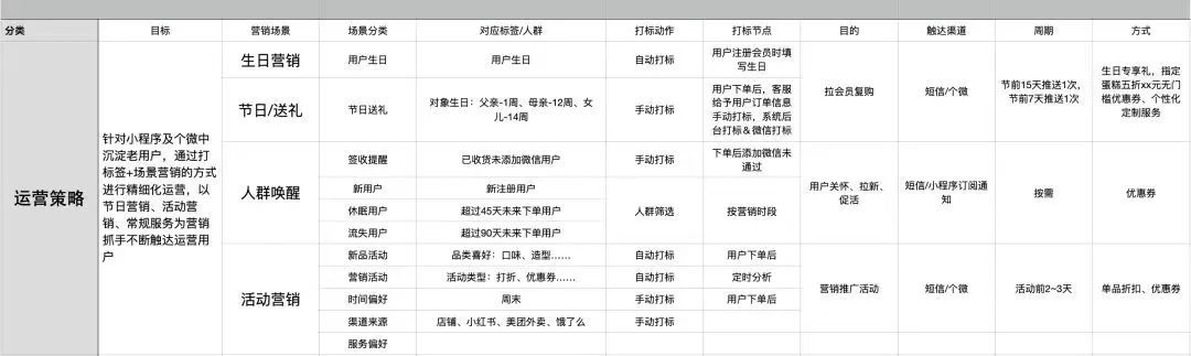 烘焙店如何经营好早餐,烘焙店真的很难经营吗