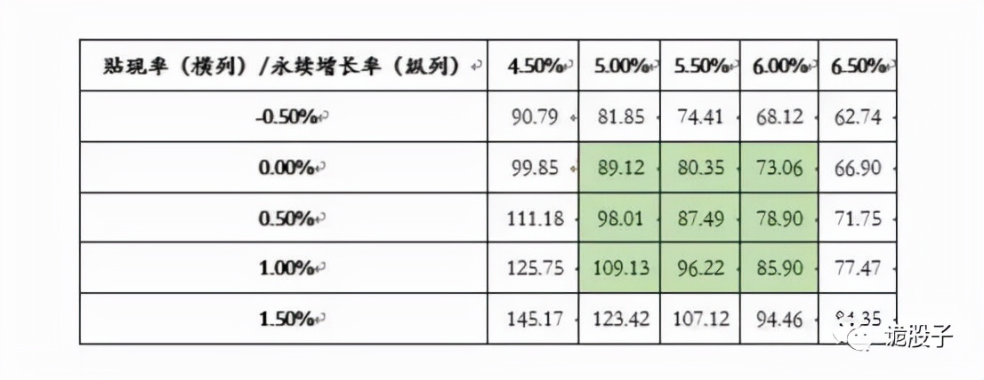 a股投资实战课,a股投资技术课程