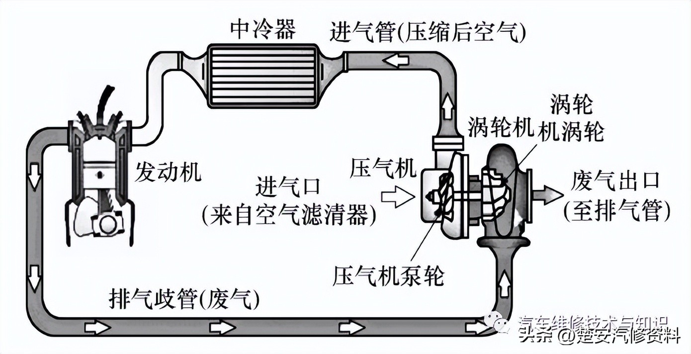 涡轮泵动画演示原理,汽车涡轮增压原理动画图解