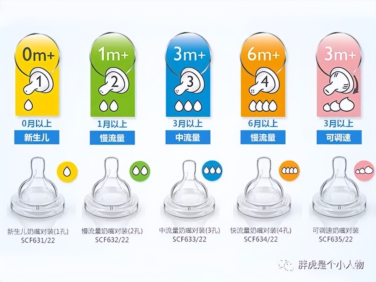 美安萌安抚奶嘴如何挑选,如何挑选婴儿安抚奶嘴