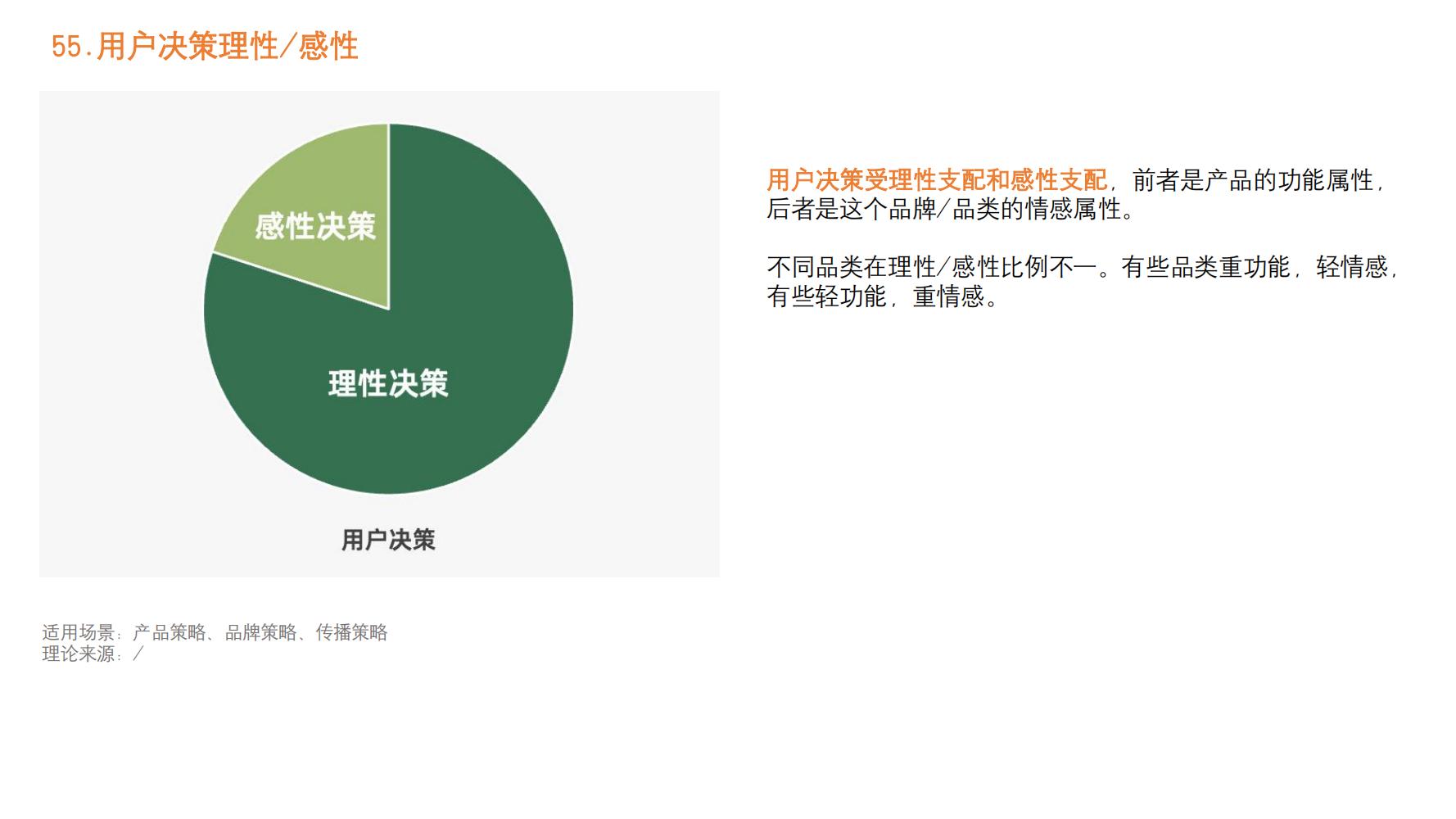营销策略值得学习的方法,2023年最有效的100个营销方法