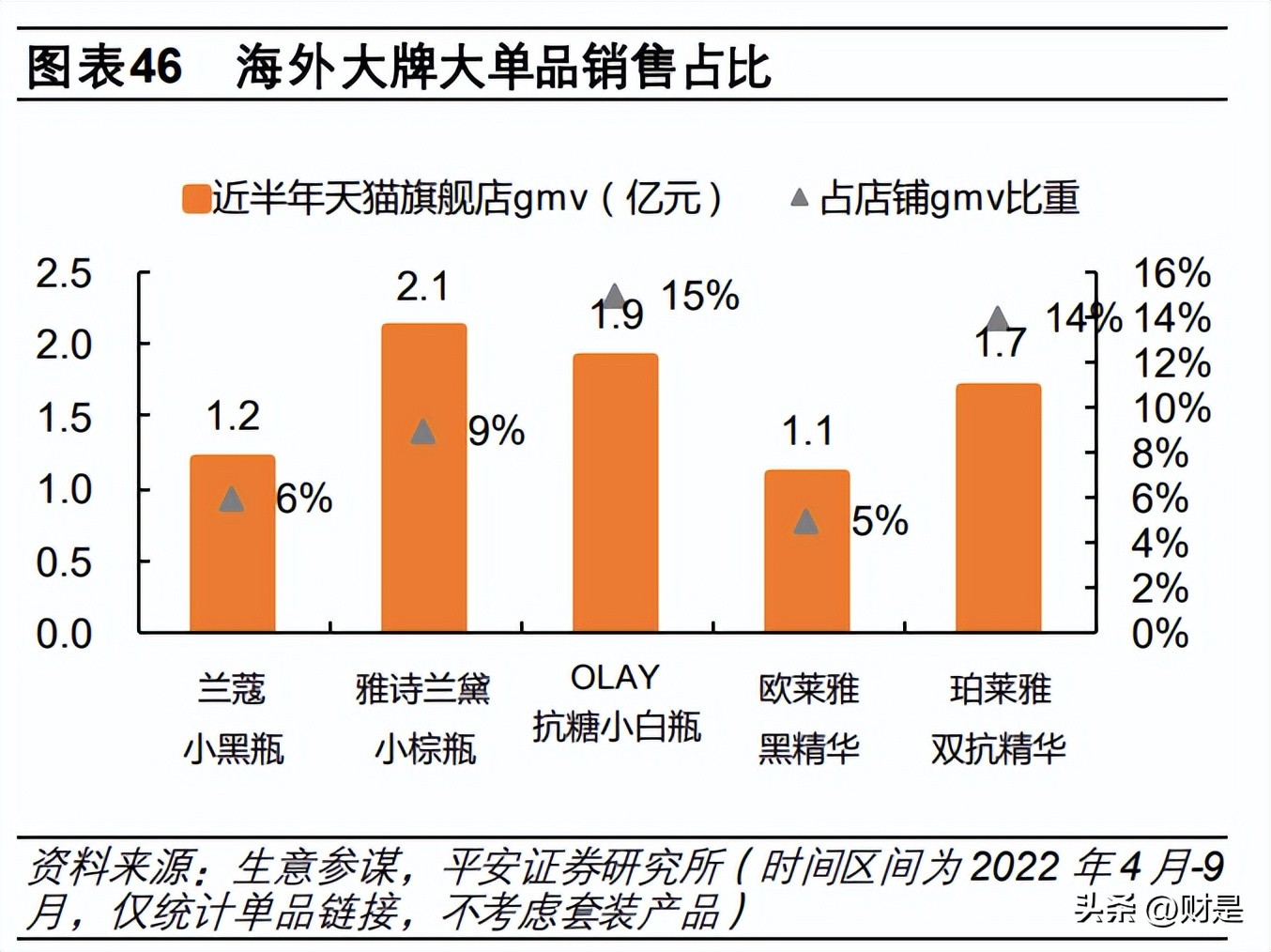 珀莱雅最新深度分析,珀莱雅的竞争力分析