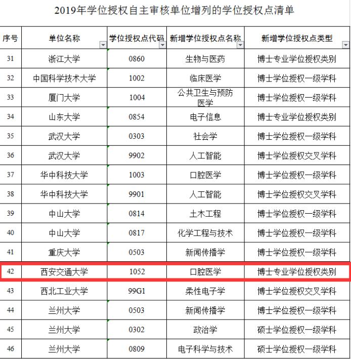 西安交大口腔医院发展前景,西安交大口腔医学院简介