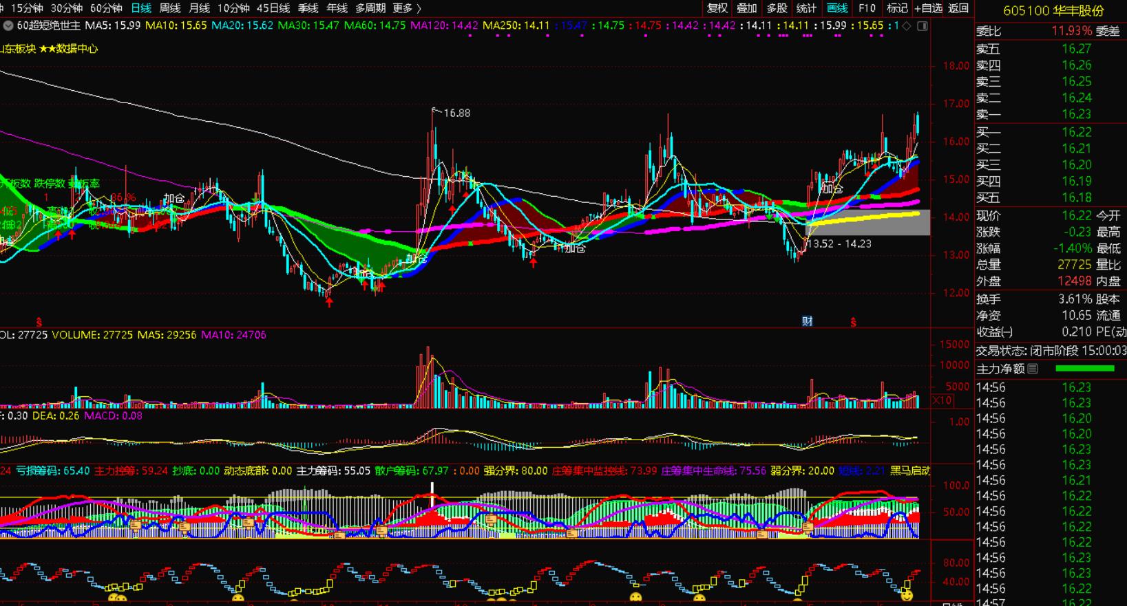 下周股票哪些板块最值得投资,下周应关注的股票有哪些