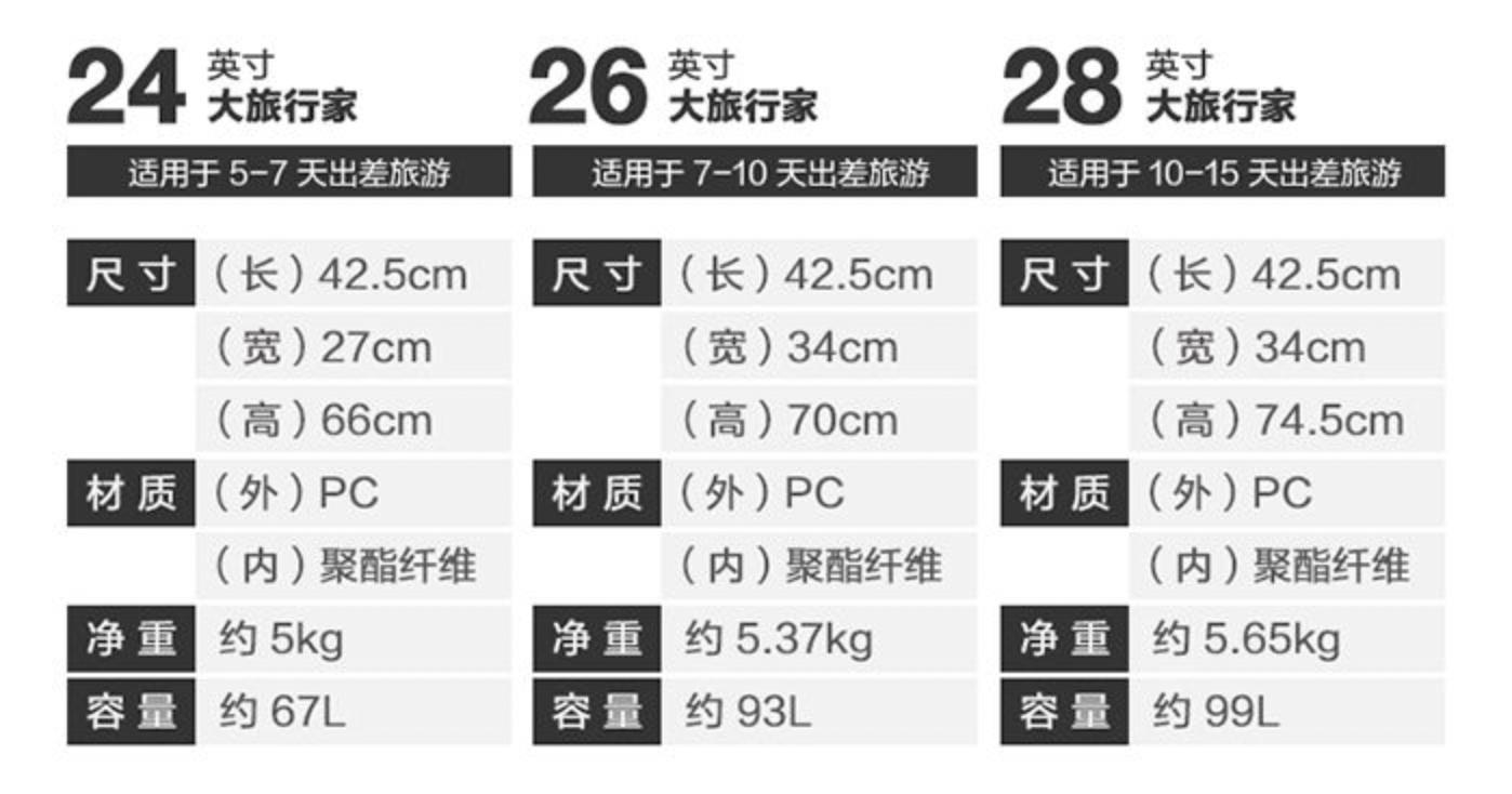 地平线8号行李箱和漫游旅行箱,地平线8号大旅行家系列行李箱