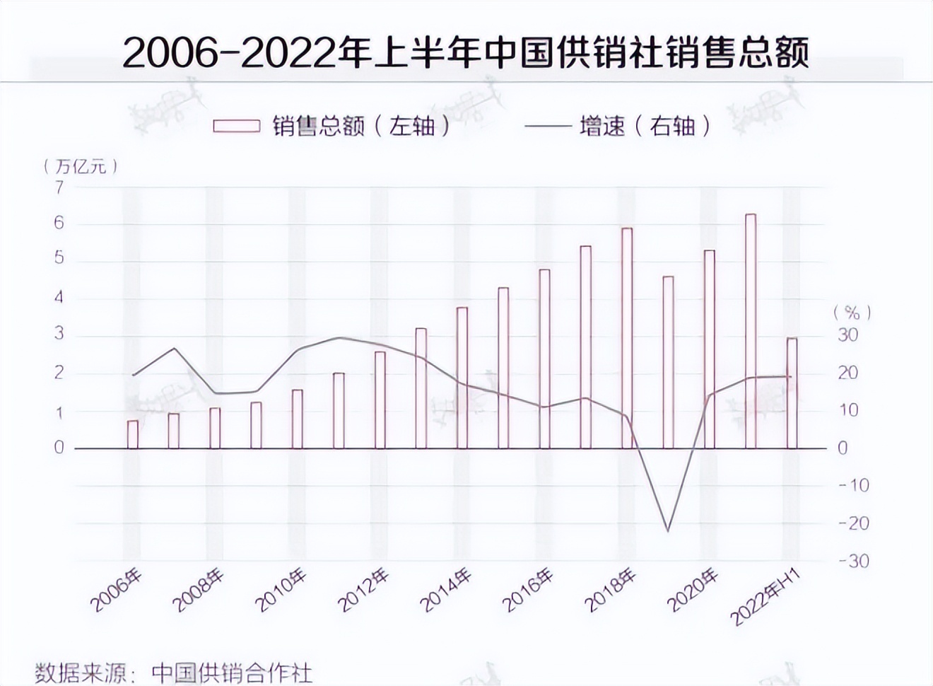 供销社怎么突然火了图片,供销社为何突然火了