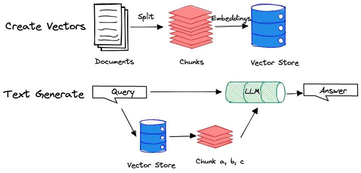 llm应用平台架构,万字长文怎么做