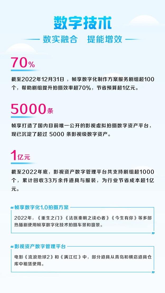 优酷2022暖报发布：主旋律作品*放播**量近170亿，90后观众占六成
