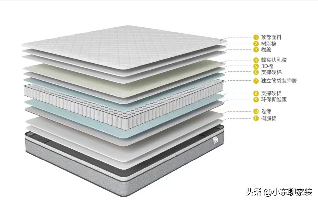 床垫如何选择才是正确的,到底应该怎样选择床垫