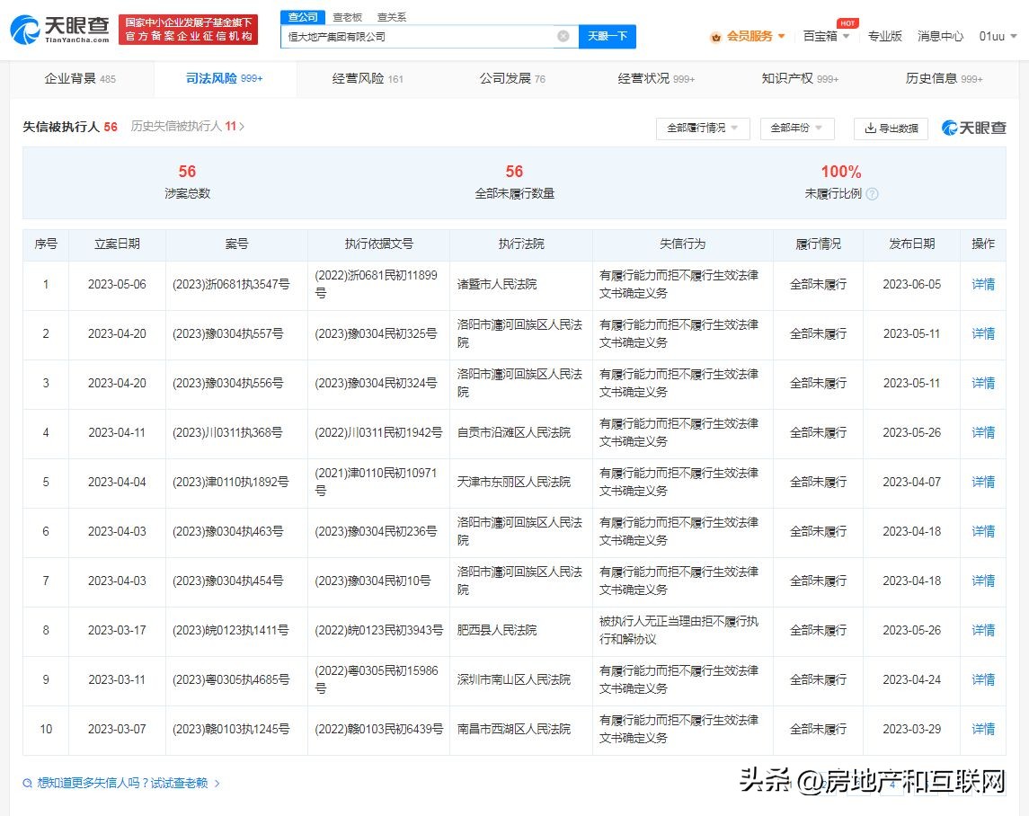 恒大地产再被强制执行36亿,恒大地产再被强制执行41.83亿