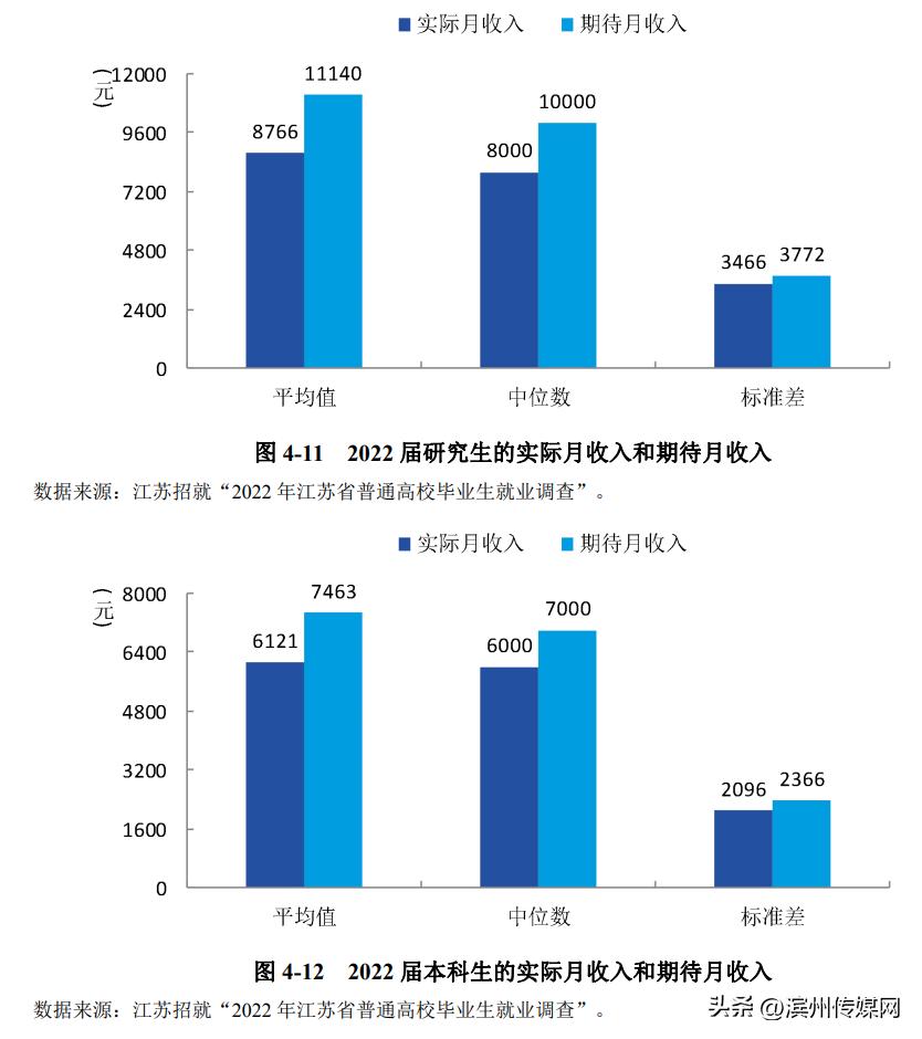 深圳研究生工资一般多少,硕士研究生工资一般多少