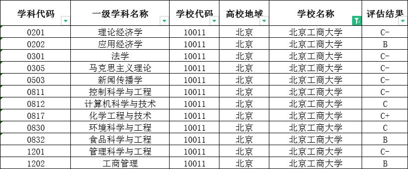研究化妆品大学要学什么科,学化妆品制造哪个学校好