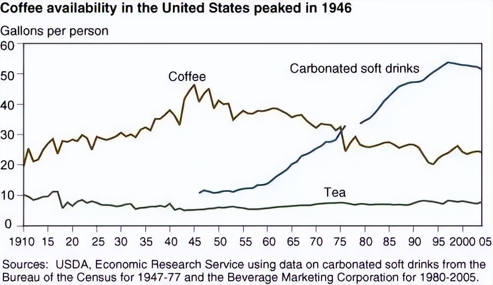 经济学分析星巴克咖啡大小杯,星巴克杯型商业策略