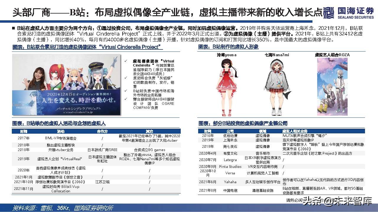 元宇宙虚拟人典型案例和发展路径,元宇宙数字虚拟人的好处