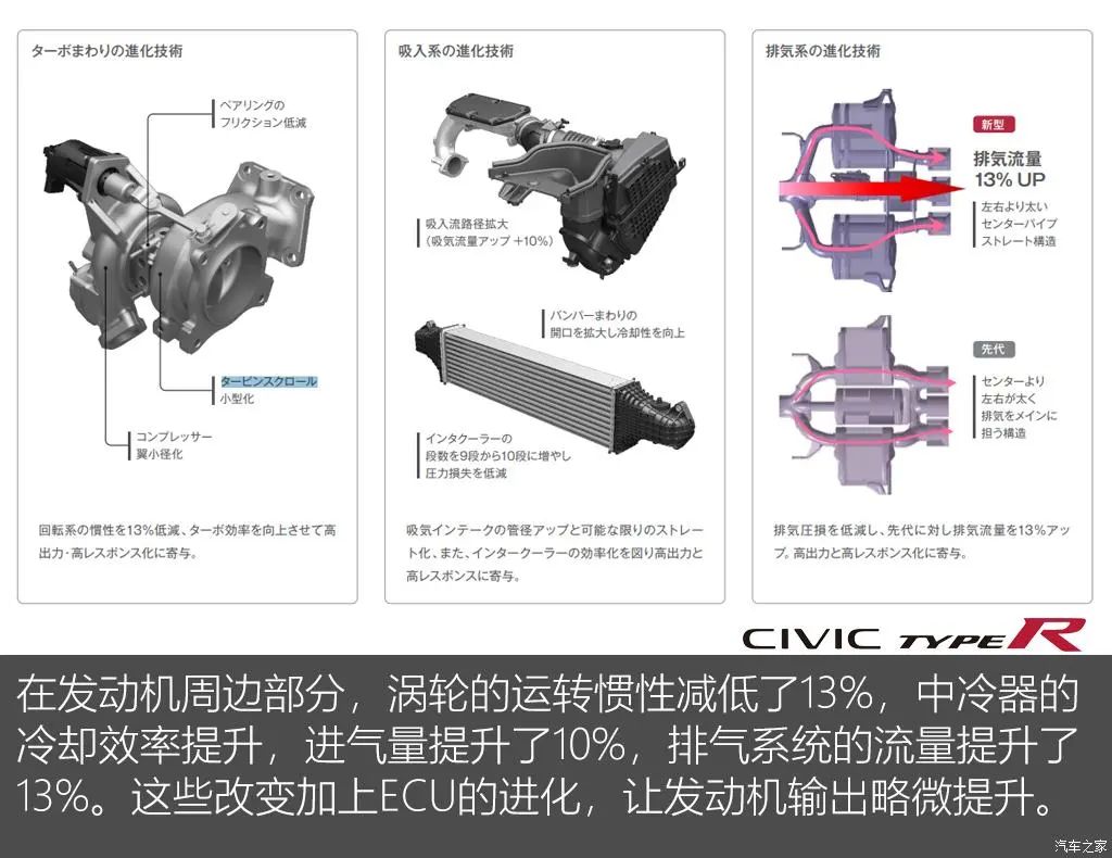 思域TypeR：最强“思域王”引入国内？同级别谁不服？