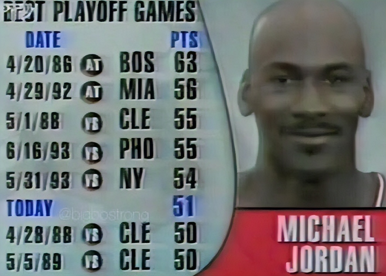 盘点乔丹生涯十大逆天纪录,,回顾传奇乔丹到底有多强