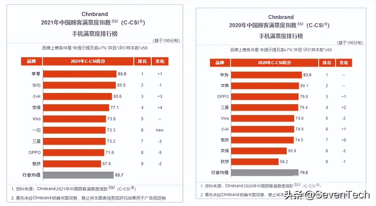 2021年7-8寸大屏智能5g手机排行榜,外媒评选全球最佳的5款智能手机