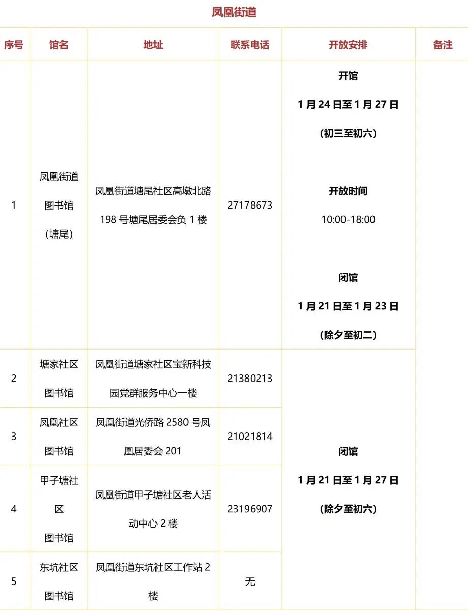 光明区文化馆图书馆小程序,光明图书馆总馆开放时间表
