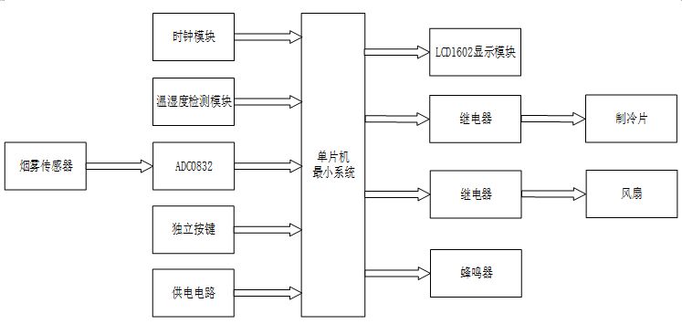 粮库温湿度智能监测系统设计,智能粮仓温湿度监控